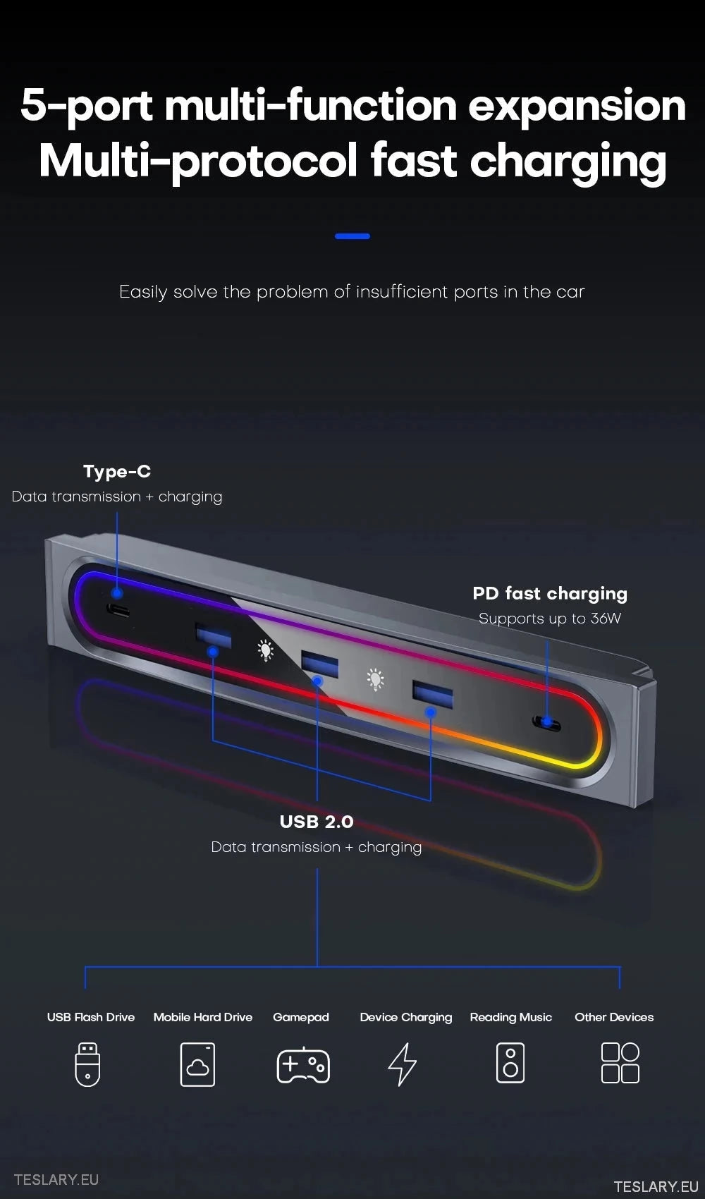 5 en 1 RVB USB Expansion Hub pour Tesla 3/Y