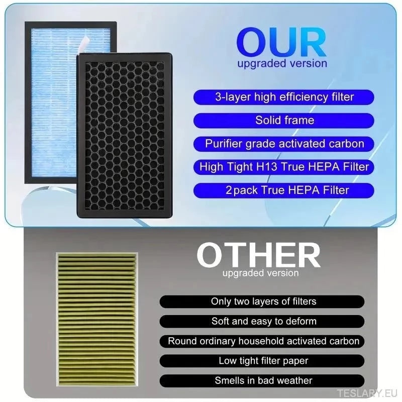 Tesla Model 3/Y Passenger Air Filter Replacement Kit (båda filter)