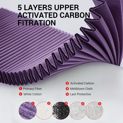 Premium Replacement HEPA & CARBON Filters for Tesla Model Y 1658376-00-A , 1658375-00-B , 1896189-00-A - Car Air Purifier Filter - 99% Efficiency, 0.3 Micron, Captures Dust, Allergens & Odors - TESLARY Tesla Shop Accessories Europe Nederlands Dublin Cork Ireland Deutschland Espana Alicante France Italia