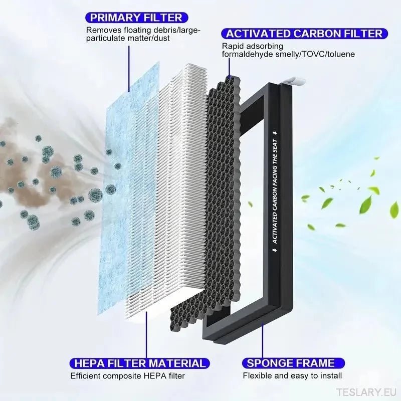 Tesla Model 3 / Y Passenger Air Filter Replacement Kit ( Both Filters ) - TESLARY Tesla Shop Accessories Europe Nederlands Dublin Cork Ireland Deutschland Espana Alicante France Italia