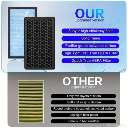 Tesla 3/Y Passenger Air Filter Replacement ( 2 Pieces ) - TESLARY Tesla Shop Accessories Europe Nederlands Ireland Deutschland Espana Alicante France Italia